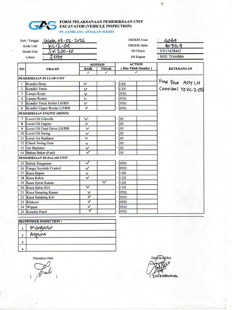 Inspection & History Kc 2-04 | PDF