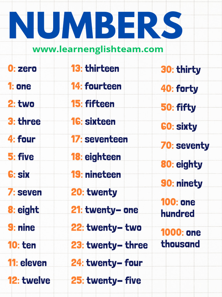 Numbers Poster in English For ESL Printable | PDF