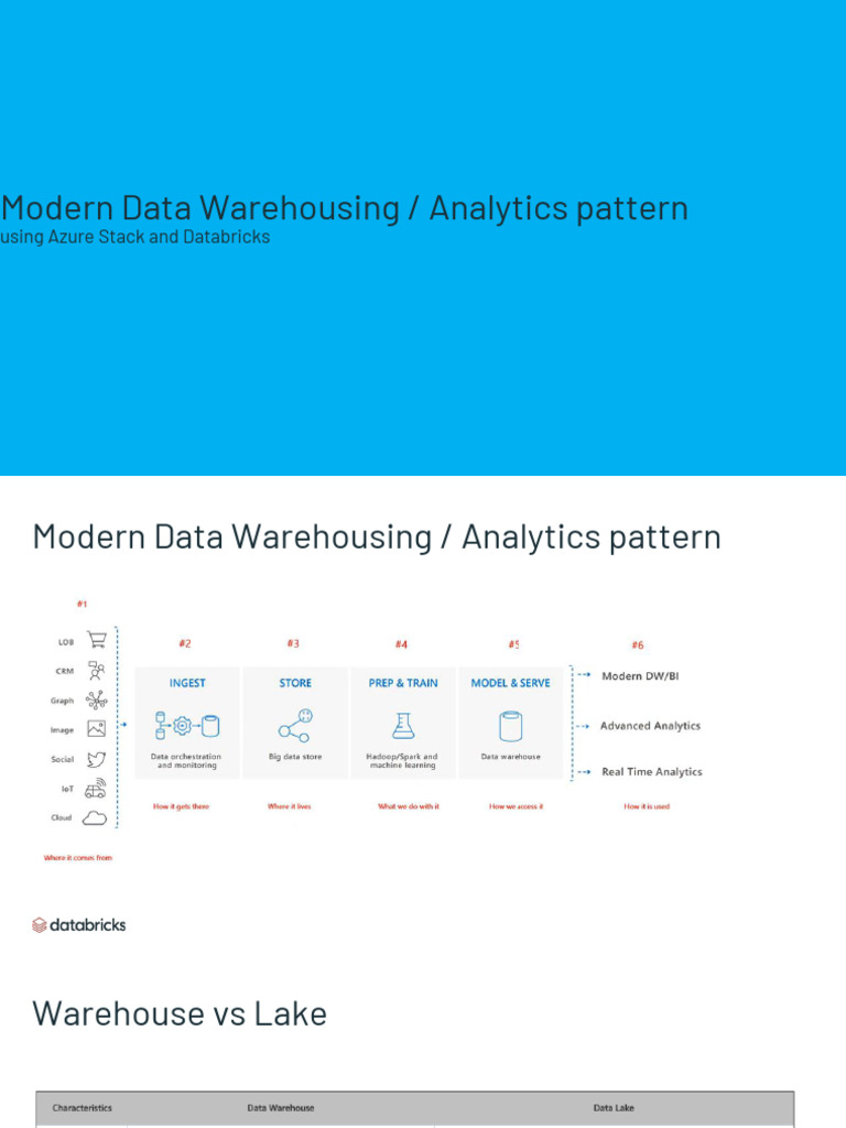 Building A Lakehouse Architecture - Using Synapse and Databricks | PDF ...