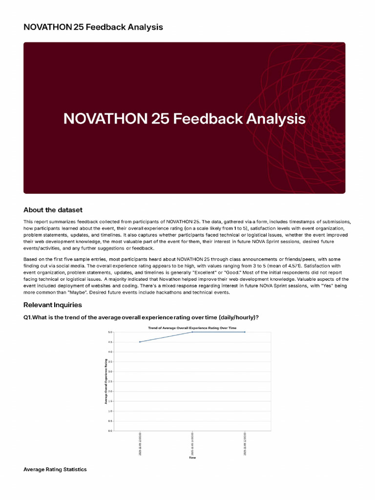 NOVATHON 25 Feedback Analysis | PDF