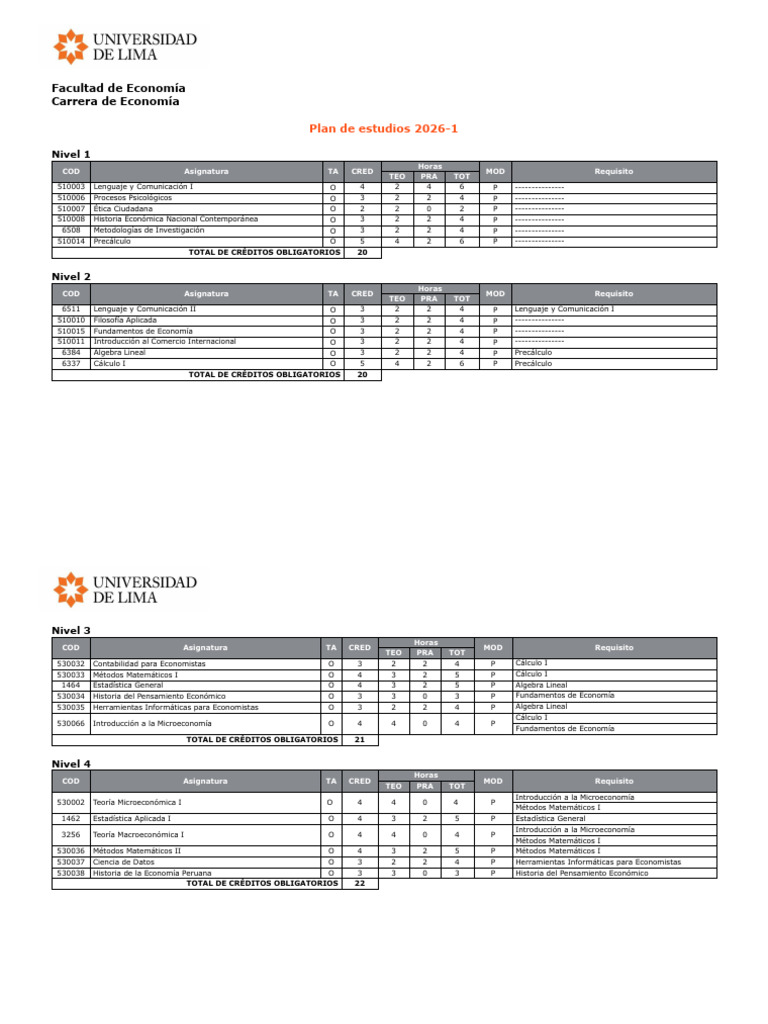 2 Plan de Estudios Formato Web v6 16.12.25 | PDF