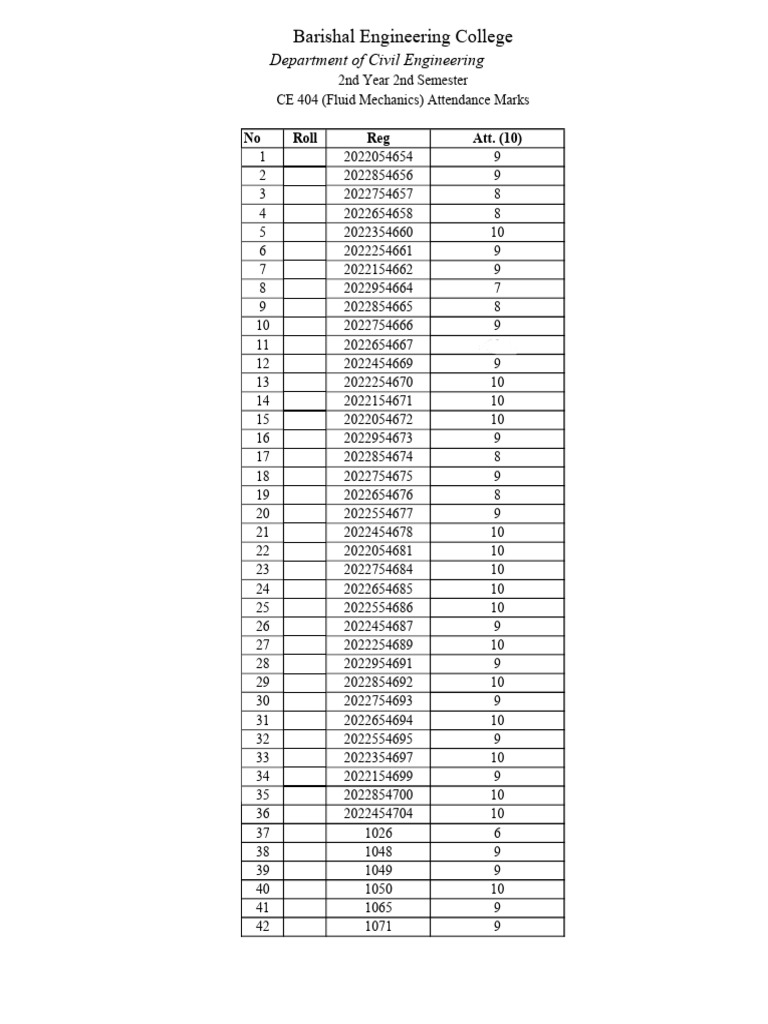 Attendance 06 404 | PDF