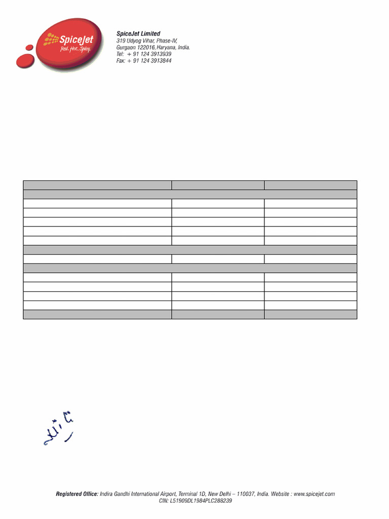Spicejet Pay Revision | PDF