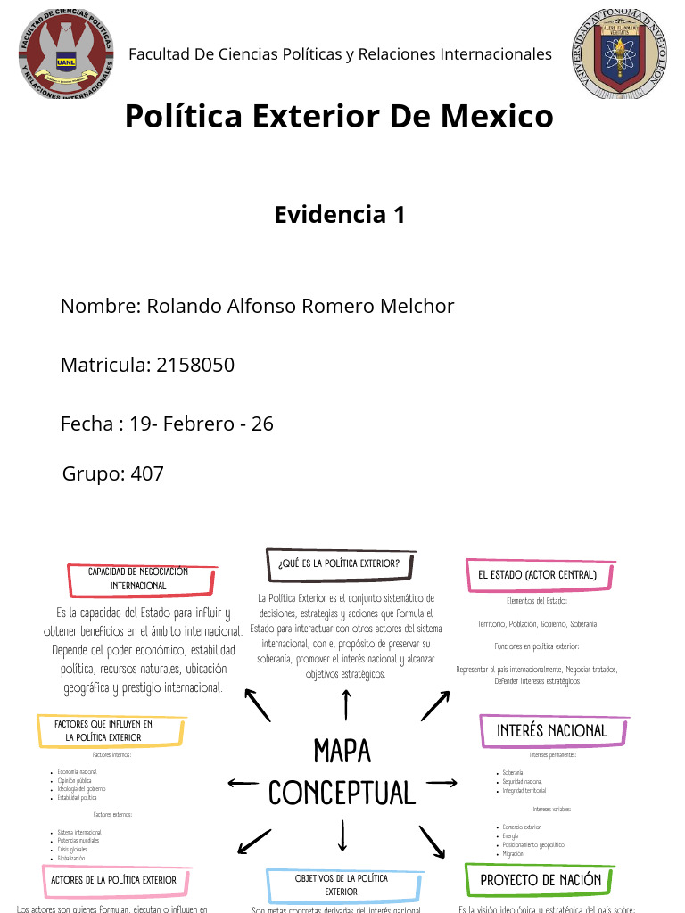 Mapa Conceptual PEM | PDF | La política exterior | Estado (política)