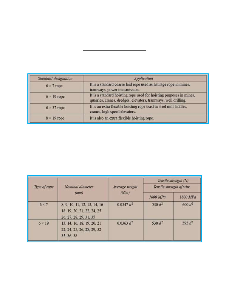 Wire Ropes Data Sheet | PDF