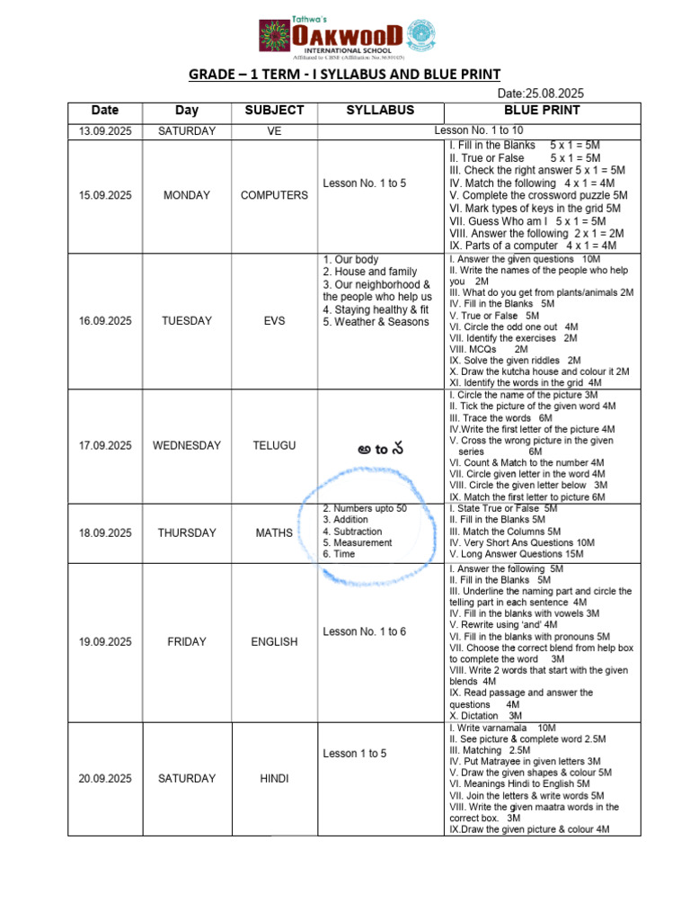 Term - 1 Syllabus and Blue Print Grade 1 | PDF