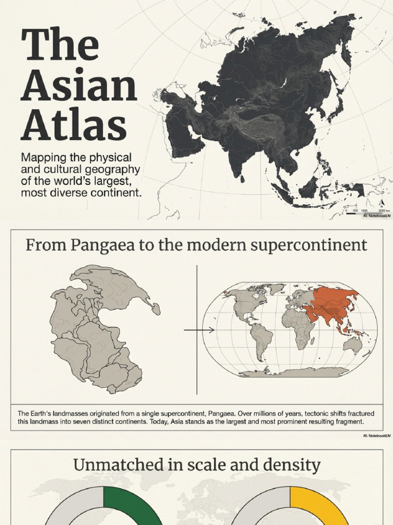 Geography of Asia | PDF