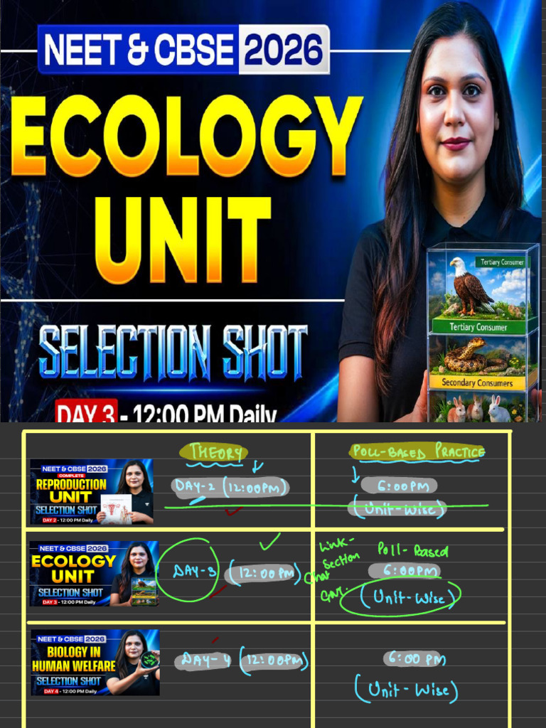 Ecology Unit Notes by Garima Mam | PDF