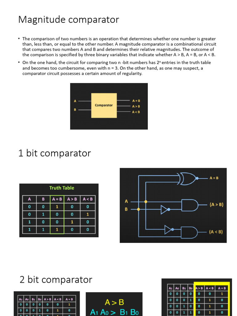 Magnitude Comparator | PDF