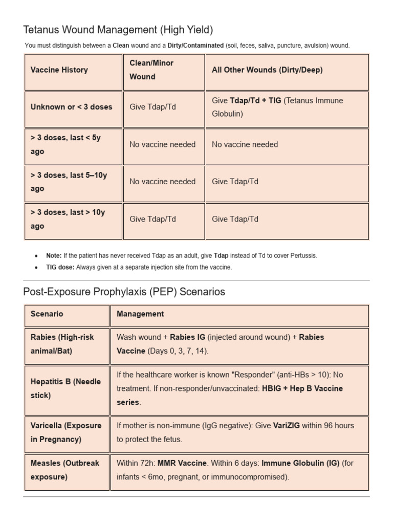 Immunization Quick Notes (Adults & Peds) | PDF | Vaccines | Medicine