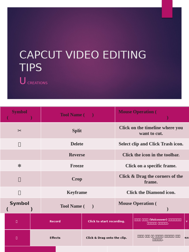 Capcut Video Editing Tips | PDF