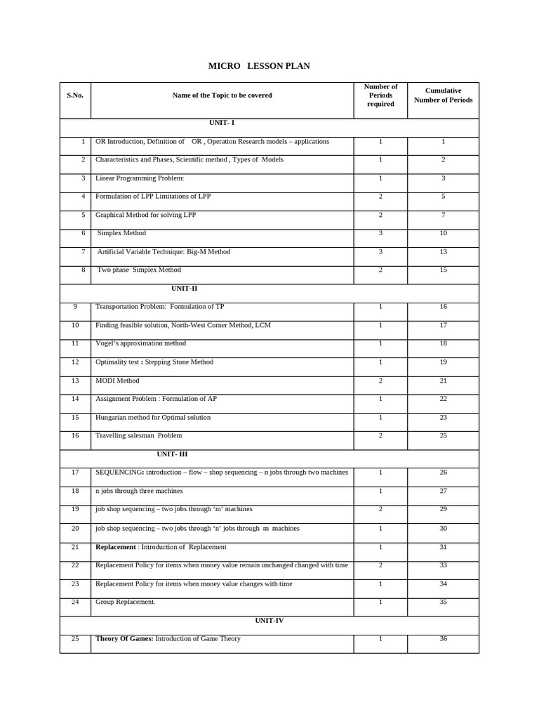 5.micro Lesson Plan | PDF | Mathematical Optimization | Simulation