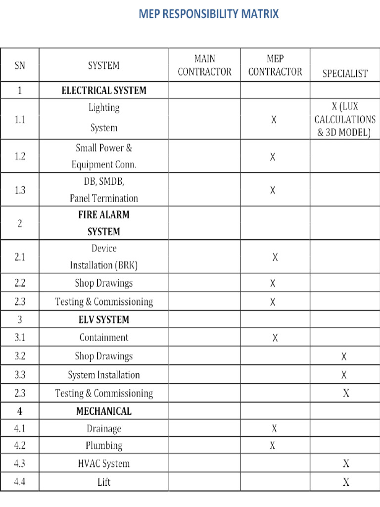 MEP Responsibility Matrix R0 | PDF