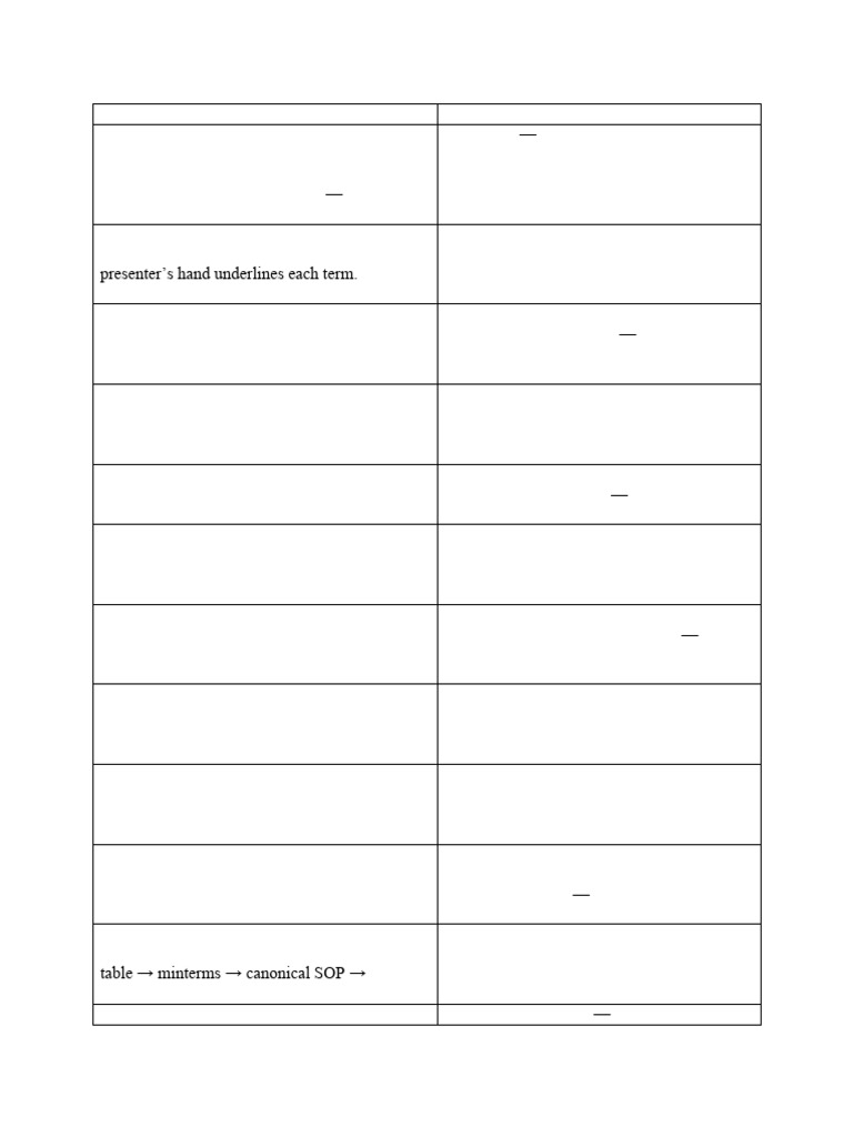 Canonical SOP | PDF | Mathematical Logic | Computer Programming