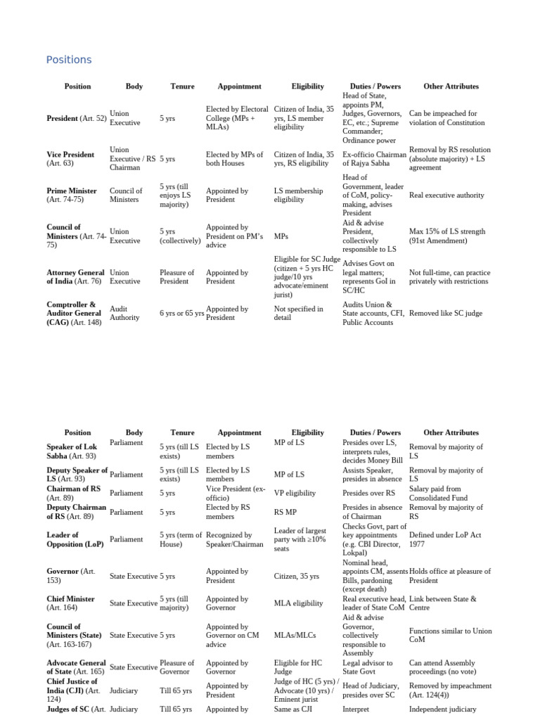 Positions | PDF