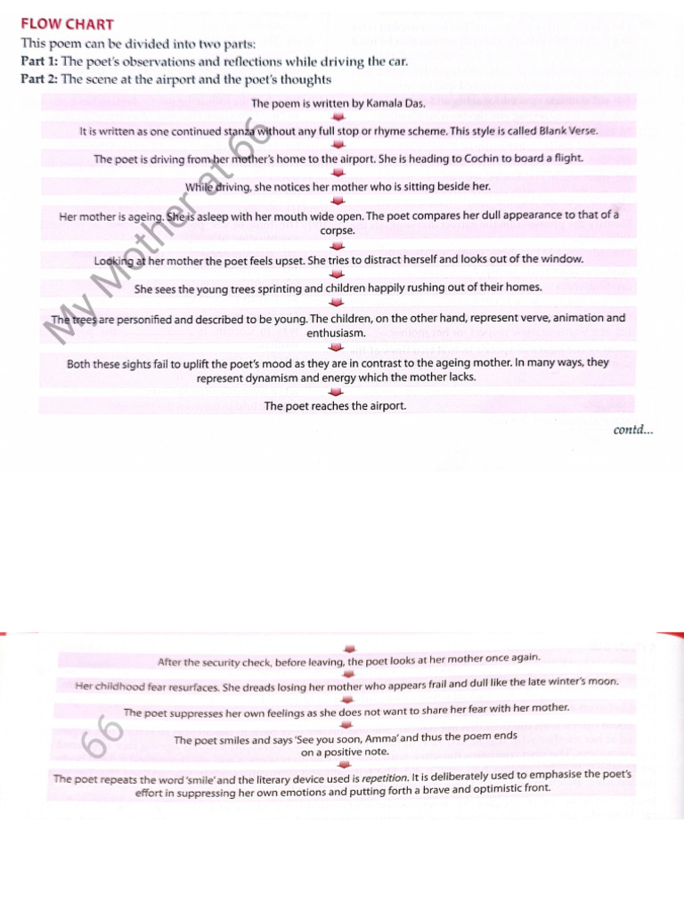 Poetry - Flow Chart | PDF