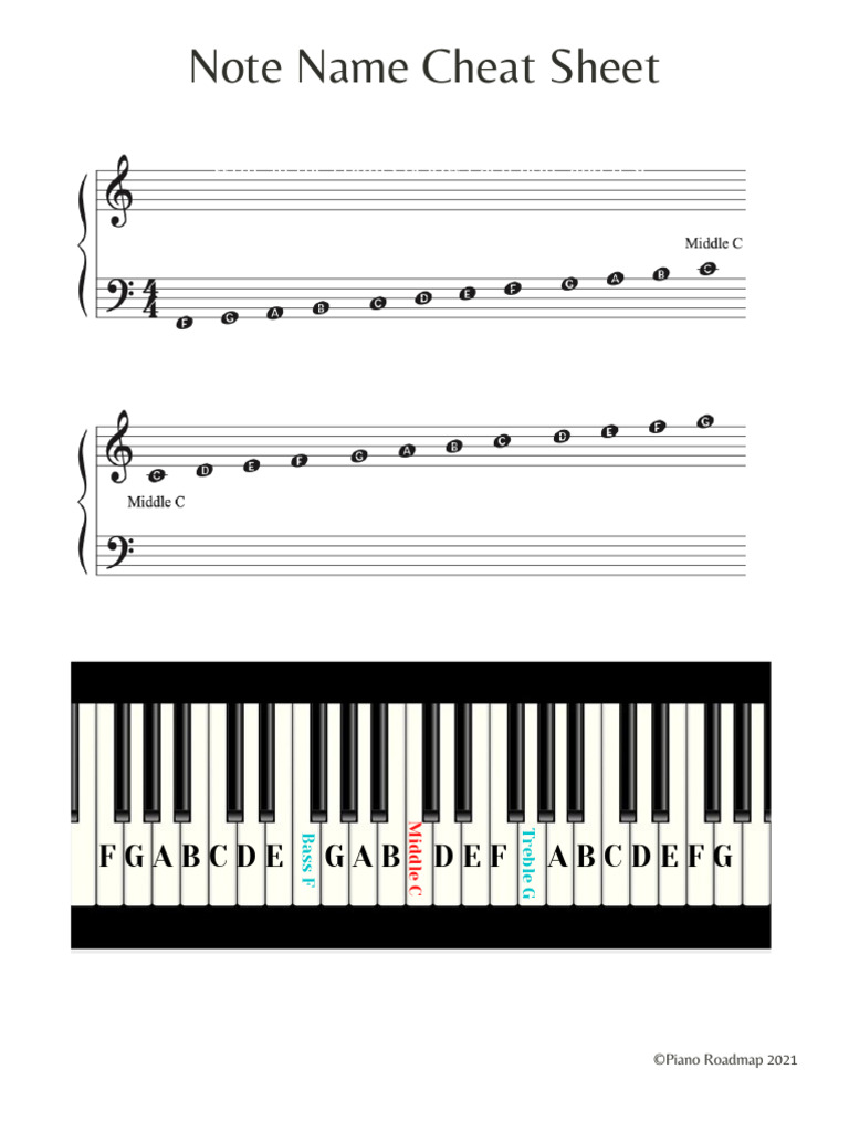 Note Name Cheat Sheet | PDF