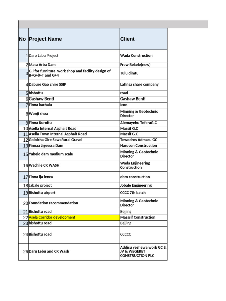 Geotechnichs Lab Activity Program Ongoing and New | PDF | Civil ...