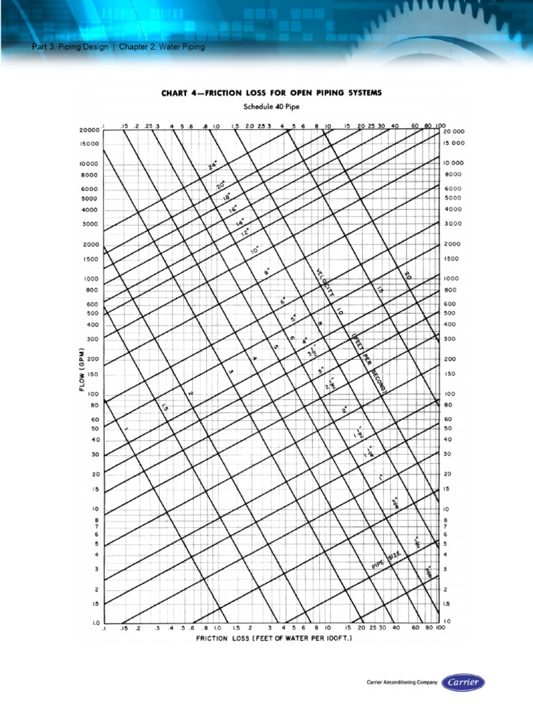CARRIER Friction Loss Piping | PDF