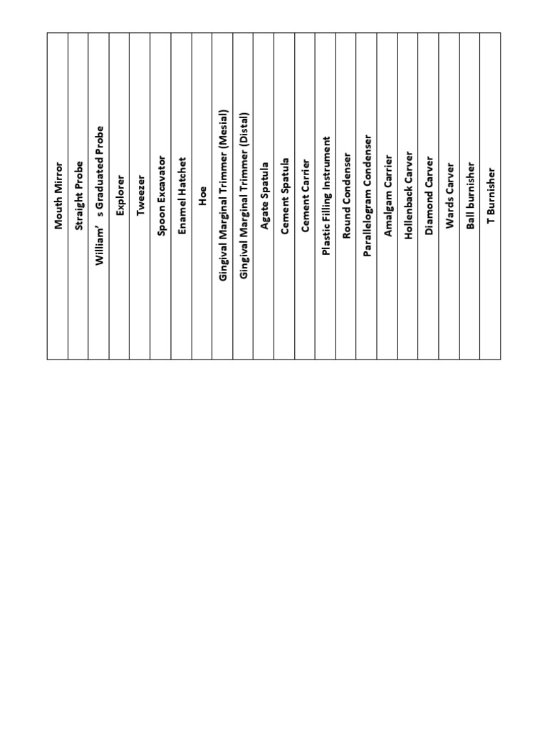 Instument List Pre-Clinical Cons | PDF