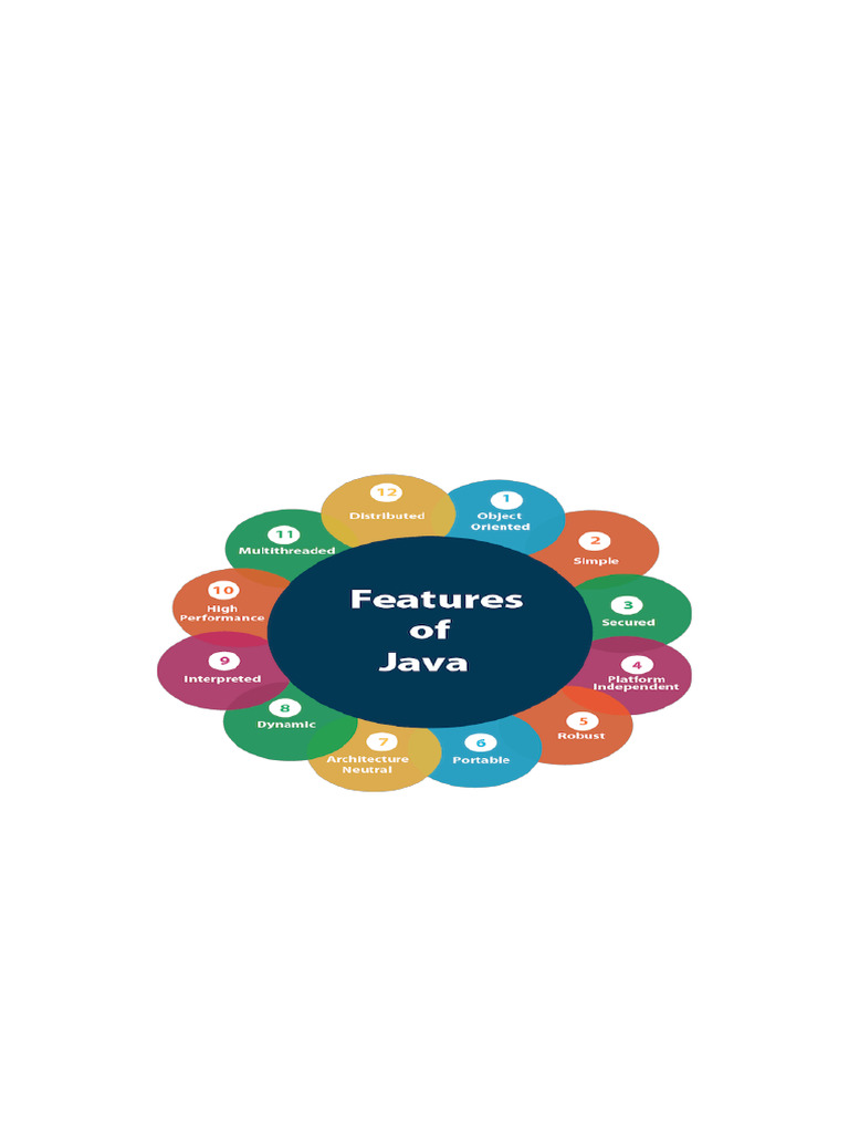 01 - Unit 1 Part 1 Introduction | PDF | Java (Programming Language ...