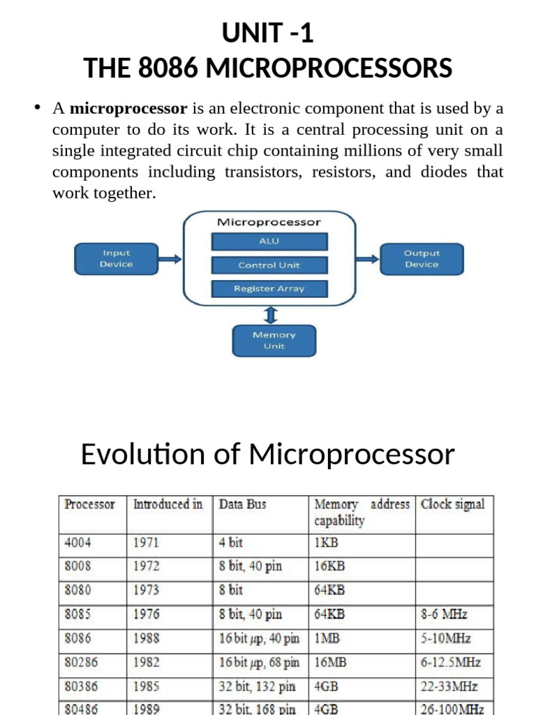 Microprocessors and Microcontrollers | PDF | Assembly Language ...