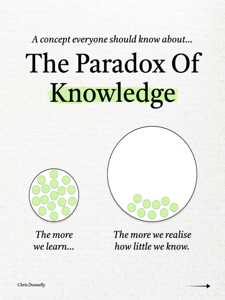 The Paradox of Knowledge | PDF