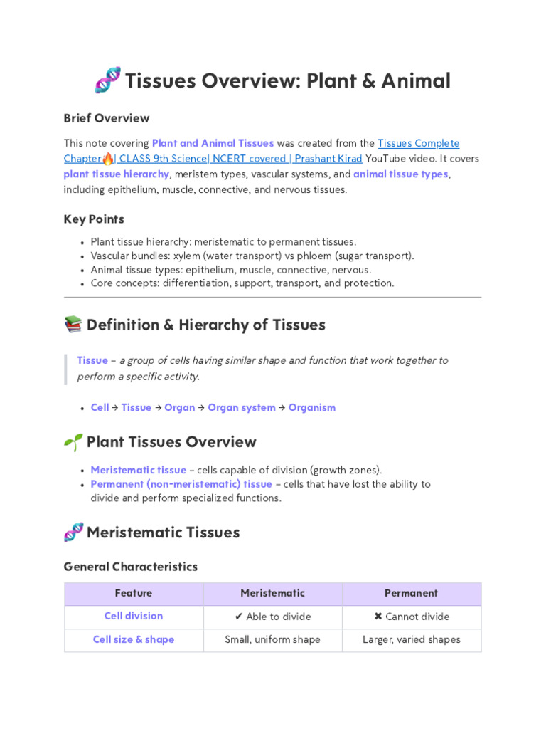 Tissues Complete Chapter? - CLASS 9th Science - NCERT Covered ...