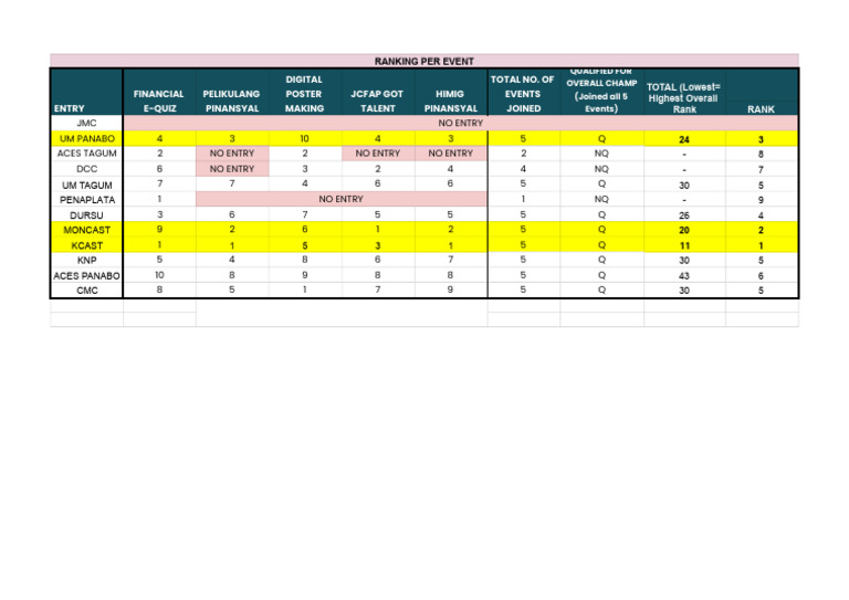 RFLC Overall Result - XLSX Final Overall | PDF
