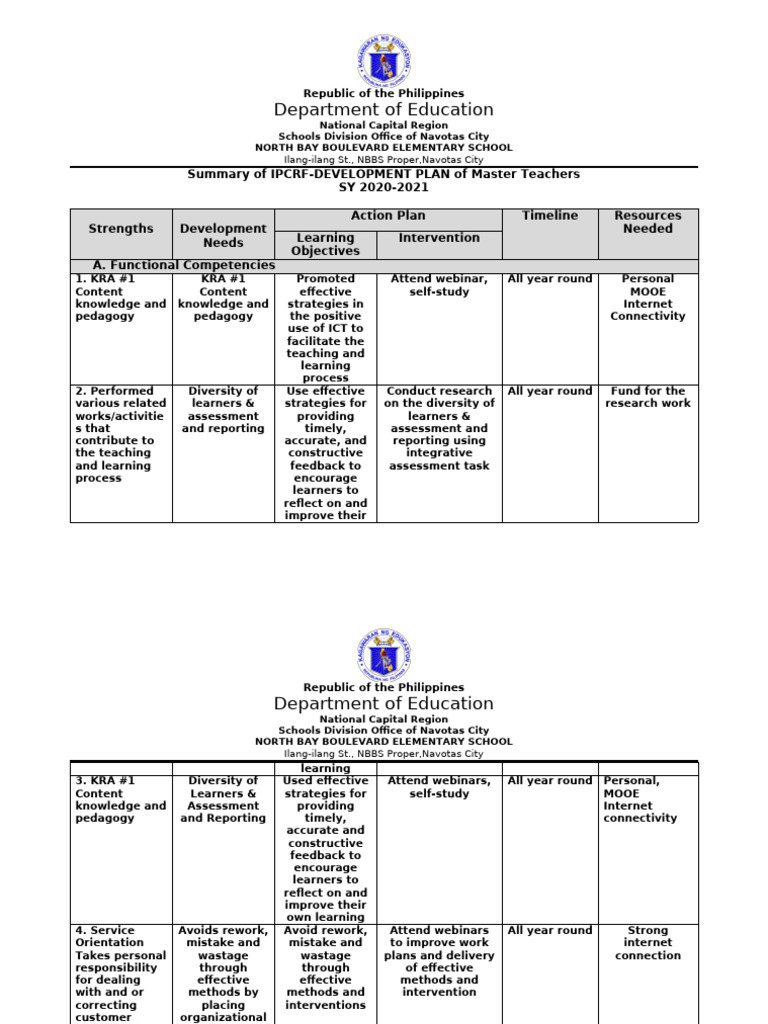 Development Plans Master Teachers 2020-2021 | PDF | Learning | Pedagogy