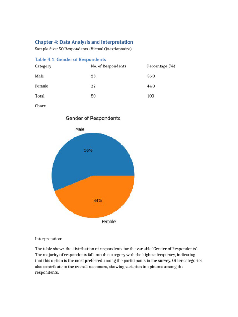 Chapter4 Data Analysis-1 | PDF | Survey Methodology | Business