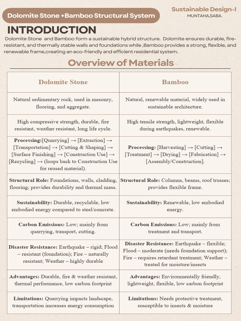 Sustainable Material Analysis Bamboo Structural System + Dolomite Stone ...