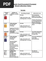 Evacuated Tube Color Guide | PDF | Blood Plasma | Blood