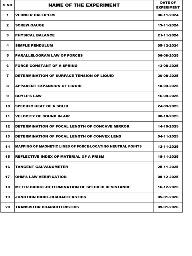 Physics Experiment | PDF