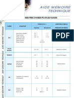 Tableau Des Vitesses Fluides