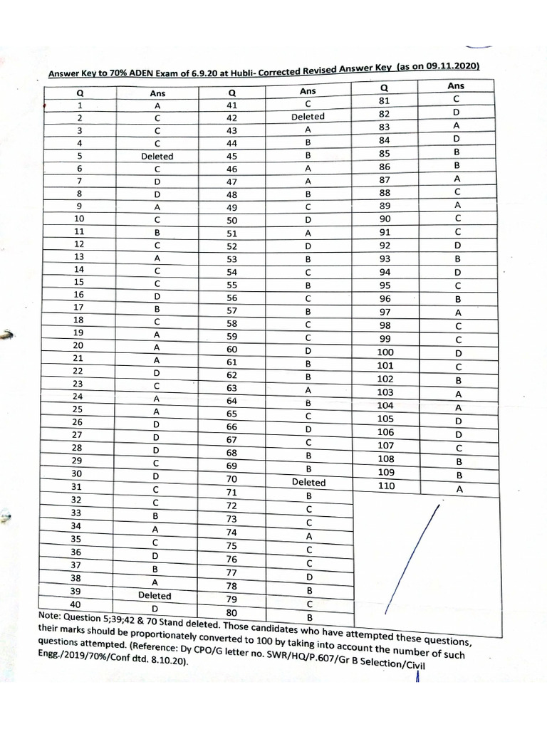 1610081375798 ADEN 70 Final Answer Key 6.9.2020 Without Sign | PDF