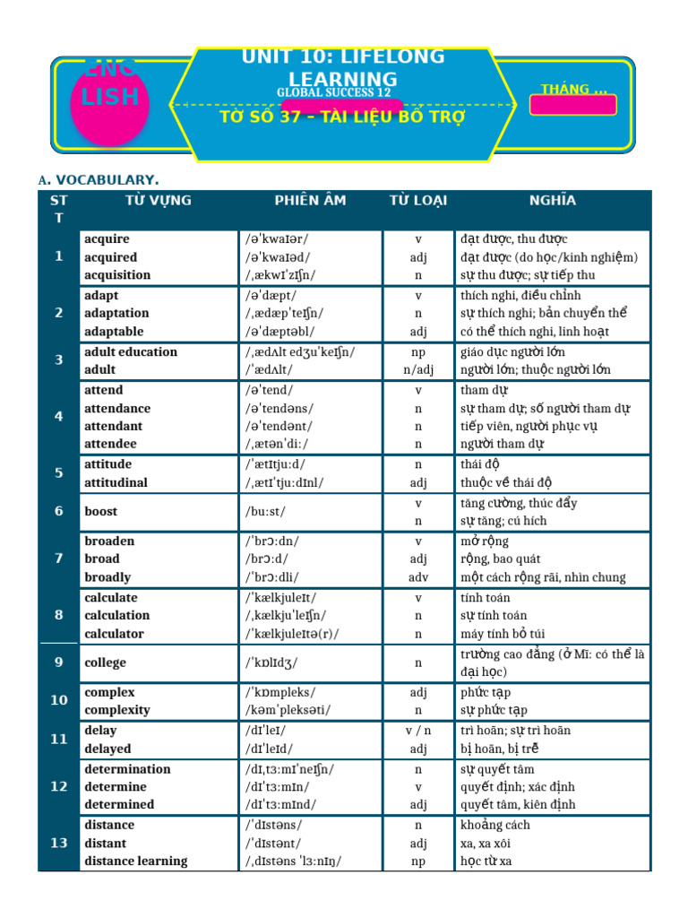 T 37 Unit 10 Lifelong Learning | PDF