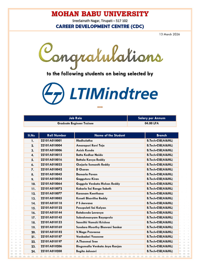 Congratulations LTIMindtree 2026 Batch MBU Final List | PDF | Film ...
