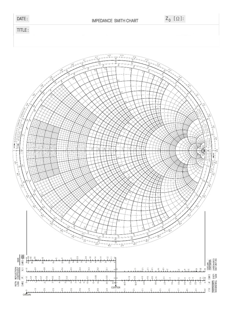 Impedance Smith Chart | PDF | Electrical Engineering | Visualization ...