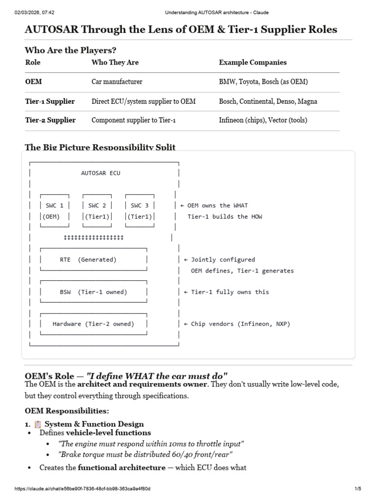 Understanding AUTOSAR Architecture | PDF | Computer Engineering | Computing