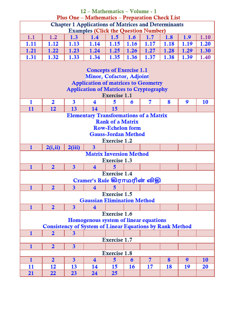 12th Maths Preparation Check List | PDF | Trigonometric Functions ...