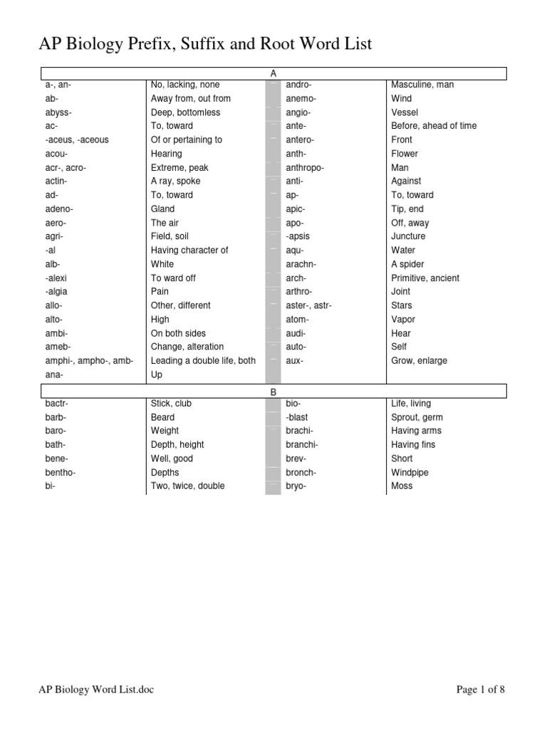 Prefix, Suffix and Root Words | PDF