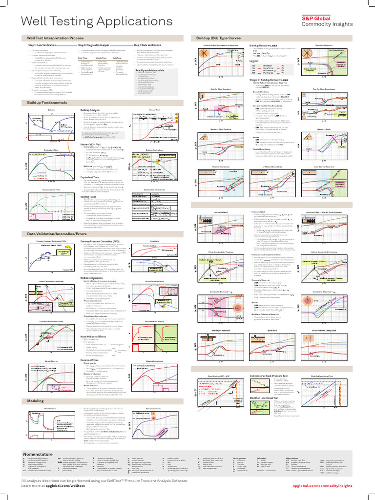 Well Testing Applications Poster | PDF | Petroleum Reservoir | Applied ...