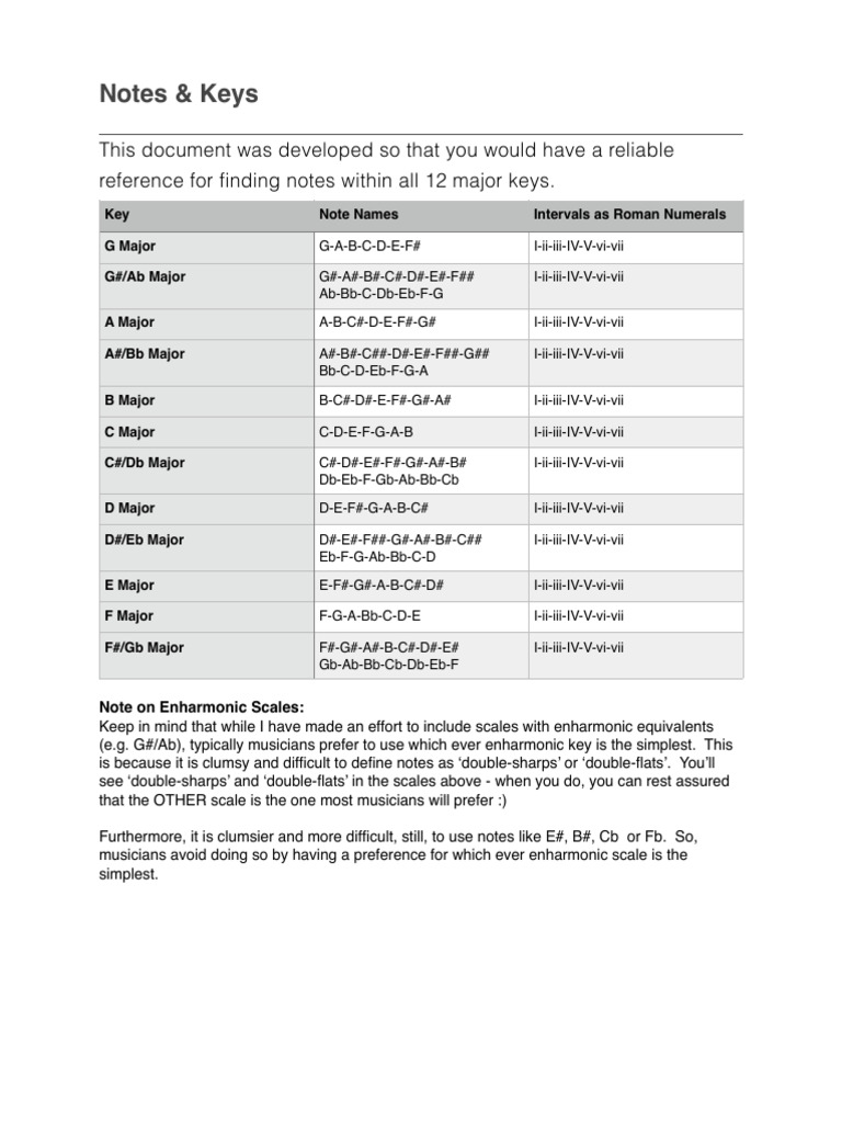 12 Major Keys | PDF