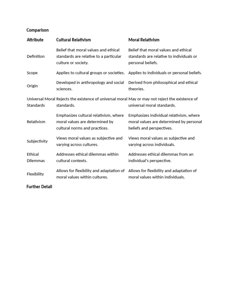 Ethics | PDF | Morality | Relativism