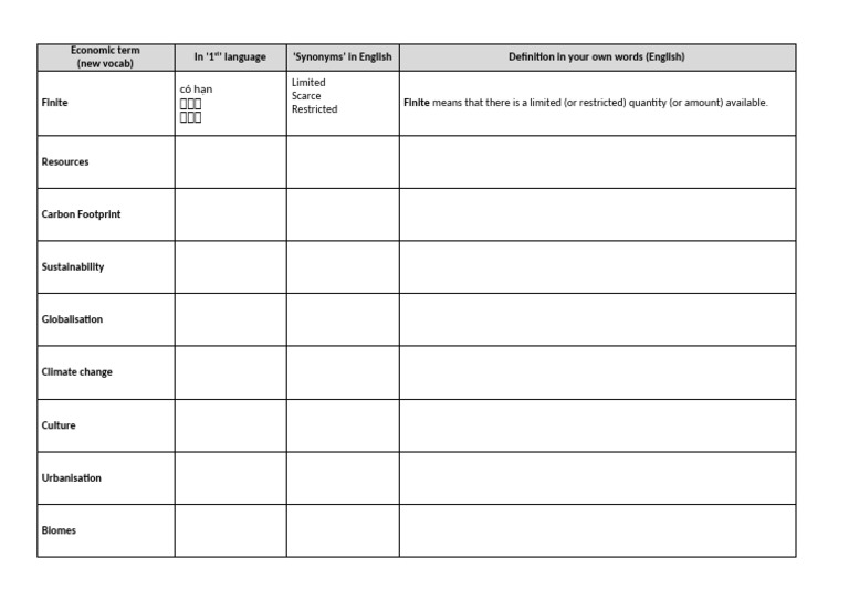 Geography - Language Mapping | PDF