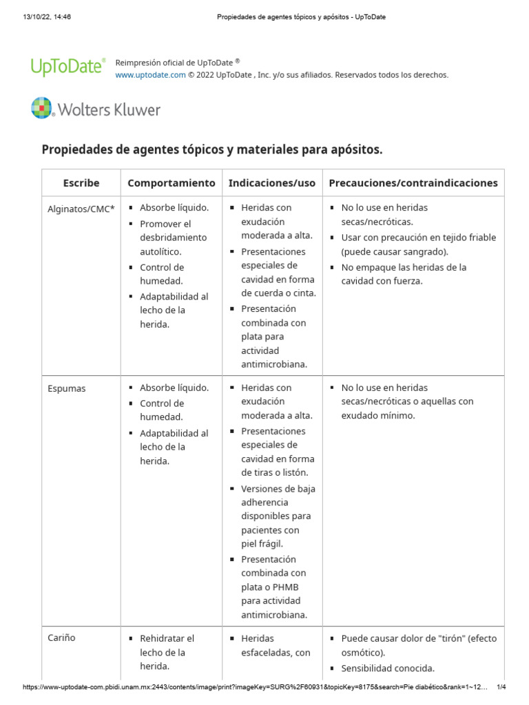 Propiedades de Agentes Tópicos y Apósitos | PDF | Herida | Antimicrobiano