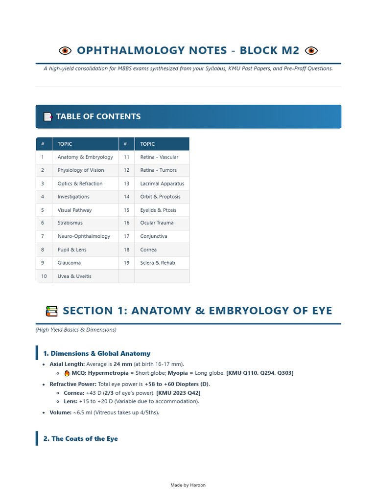 Eye Notes Updated | PDF | Myopia | Human Eye