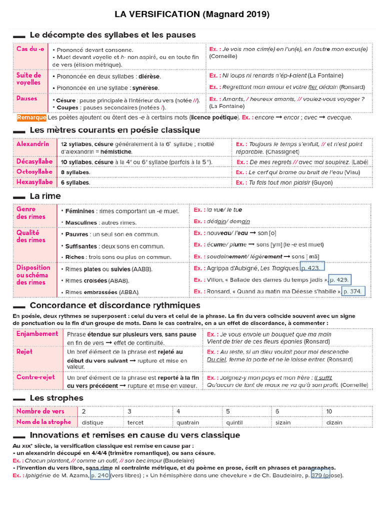 527723664_42d1109a2542bbfad81a14af49c48476_La_versification | PDF