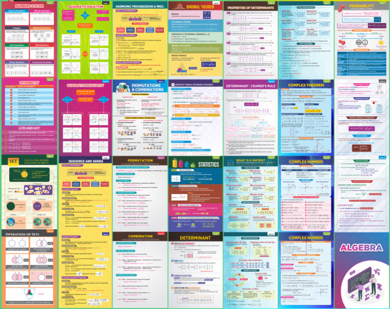 Algebra Mind Maps Jee 2021 Finalcrop | PDF